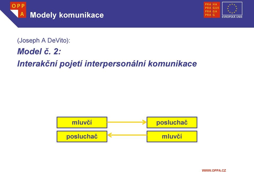 2: Interakční pojetí