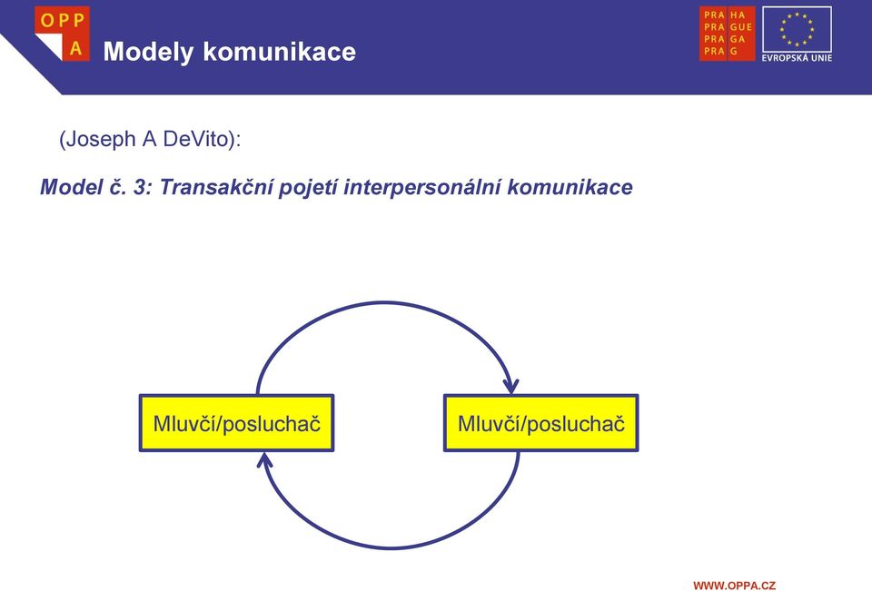 3: Transakční pojetí