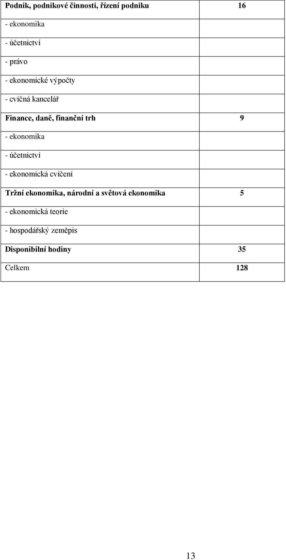 ekonomika - účetnictví - ekonomická cvičení Tržní ekonomika, národní a světová