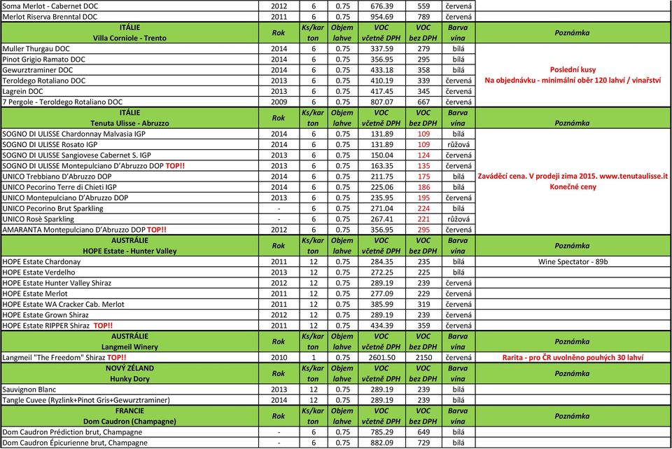 45 345 červená 7 Pergole Teroldego Rotaliano DOC 2009 6 0.75 807.07 667 červená Tenuta Ulisse Abruzzo SOGNO DI ULISSE Chardonnay Malvasia IGP 2014 6 0.75 131.