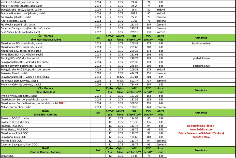 96 76 červená Frankovka, pozdní sběr, suché 2012 6 0.75 131.89 109 červená Cabernet Sauvignon, výběr z hroznů, suché 2012 6 0.75 220.22 182 červená Sekt Plaček, brut, frankovka klaret 2012 6 0.75 289.