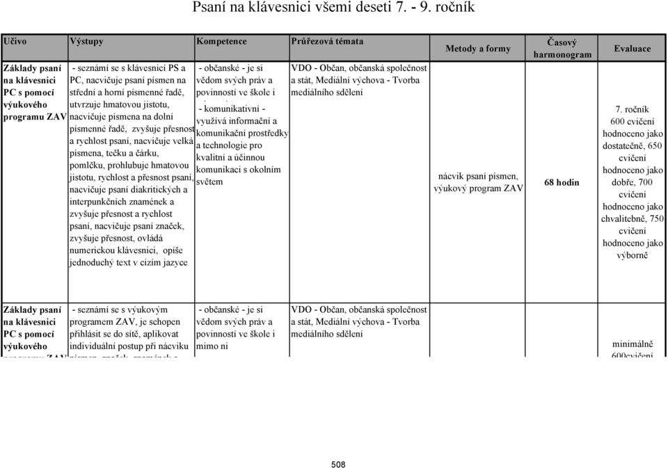 řadě, utvrzuje hmatovou jistotu, nacvičuje písmena na dolní písmenné řadě, zvyšuje přesnost a rychlost psaní, nacvičuje velká písmena, tečku a čárku, pomlčku, prohlubuje hmatovou jistotu, rychlost a