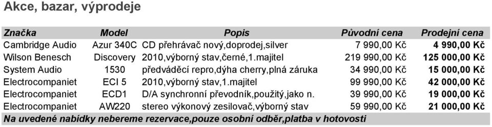 majitel 219 990,00 Kč 125 000,00 Kč System Audio 1530 předváděcí repro,dýha cherry,plná záruka 34 990,00 Kč 15 000,00 Kč Electrocompaniet ECI 5 2010,výborný stav,1.