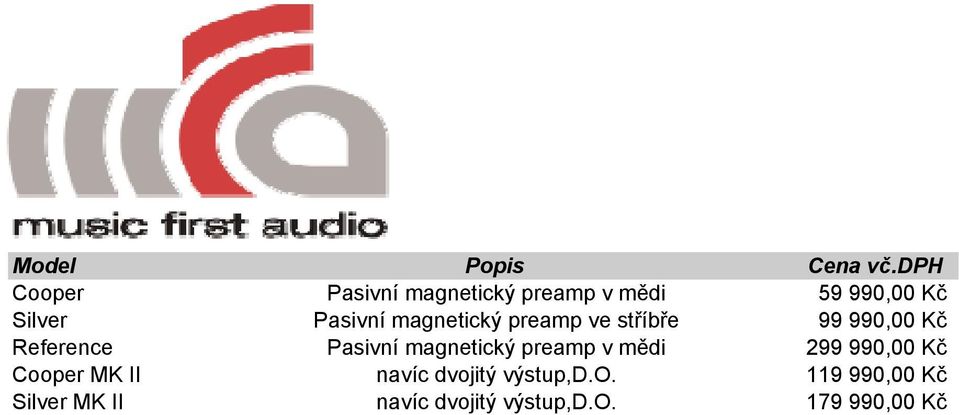 magnetický preamp ve stříbře 99 990,00 Kč Reference Pasivní magnetický