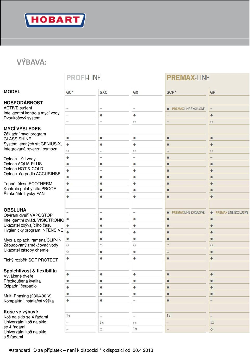 čerpadlo ACCURINSE Topné těleso ECOTHERM Kontrola polohy síta PROOF Širokoúhlé trysky FAN OBSLUHA Otvírání dveří VAPOSTOP Inteligentní ovlád.