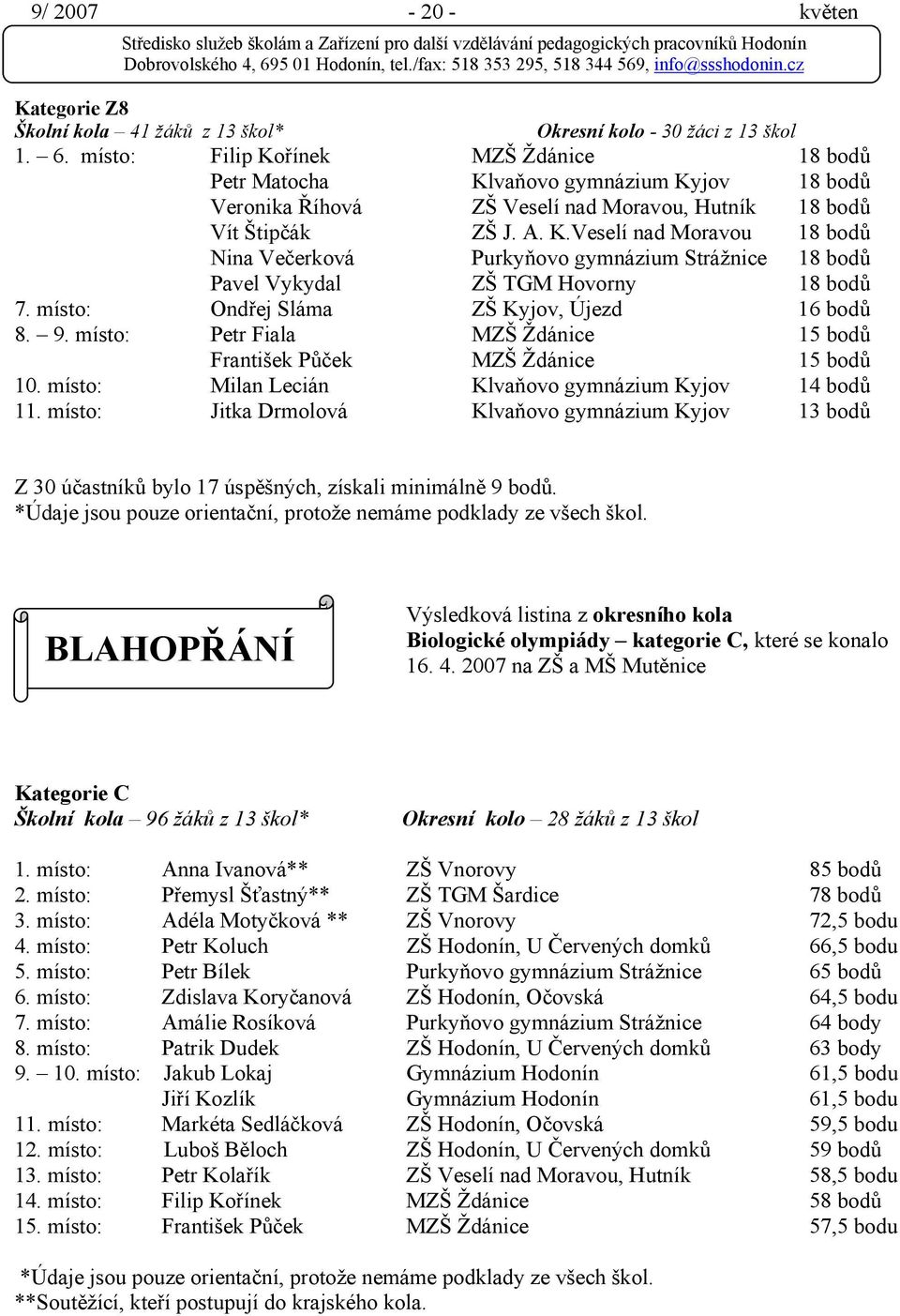 místo: Ondřej Sláma ZŠ Kyjov, Újezd 16 bodů 8. 9. místo: Petr Fiala MZŠ Ždánice 15 bodů František Půček MZŠ Ždánice 15 bodů 10. místo: Milan Lecián Klvaňovo gymnázium Kyjov 14 bodů 11.