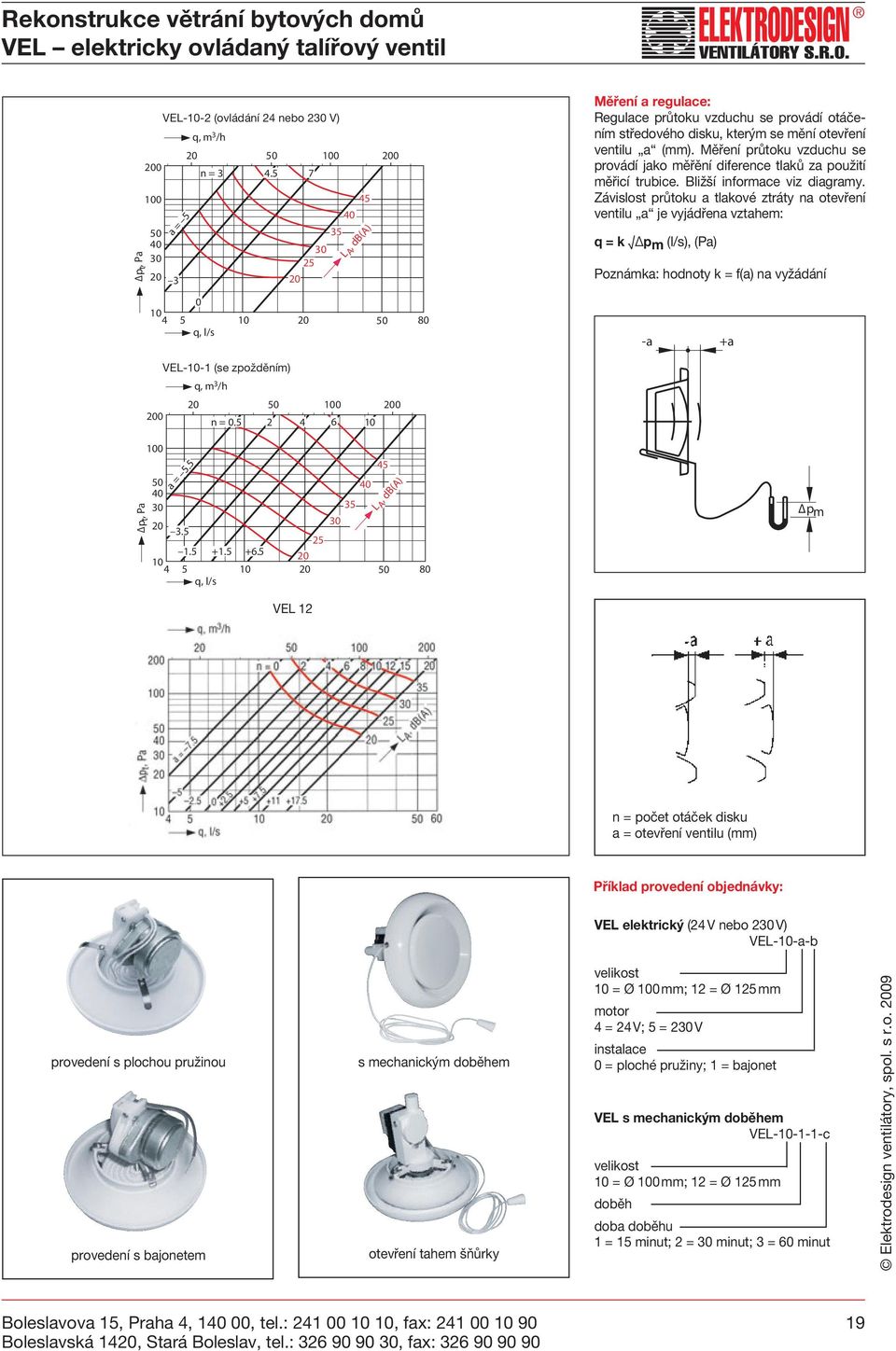 Měření průtoku vzduchu se provádí jako měřění diference tlaků za použití měřicí trubice. Bližší informace viz diagramy.