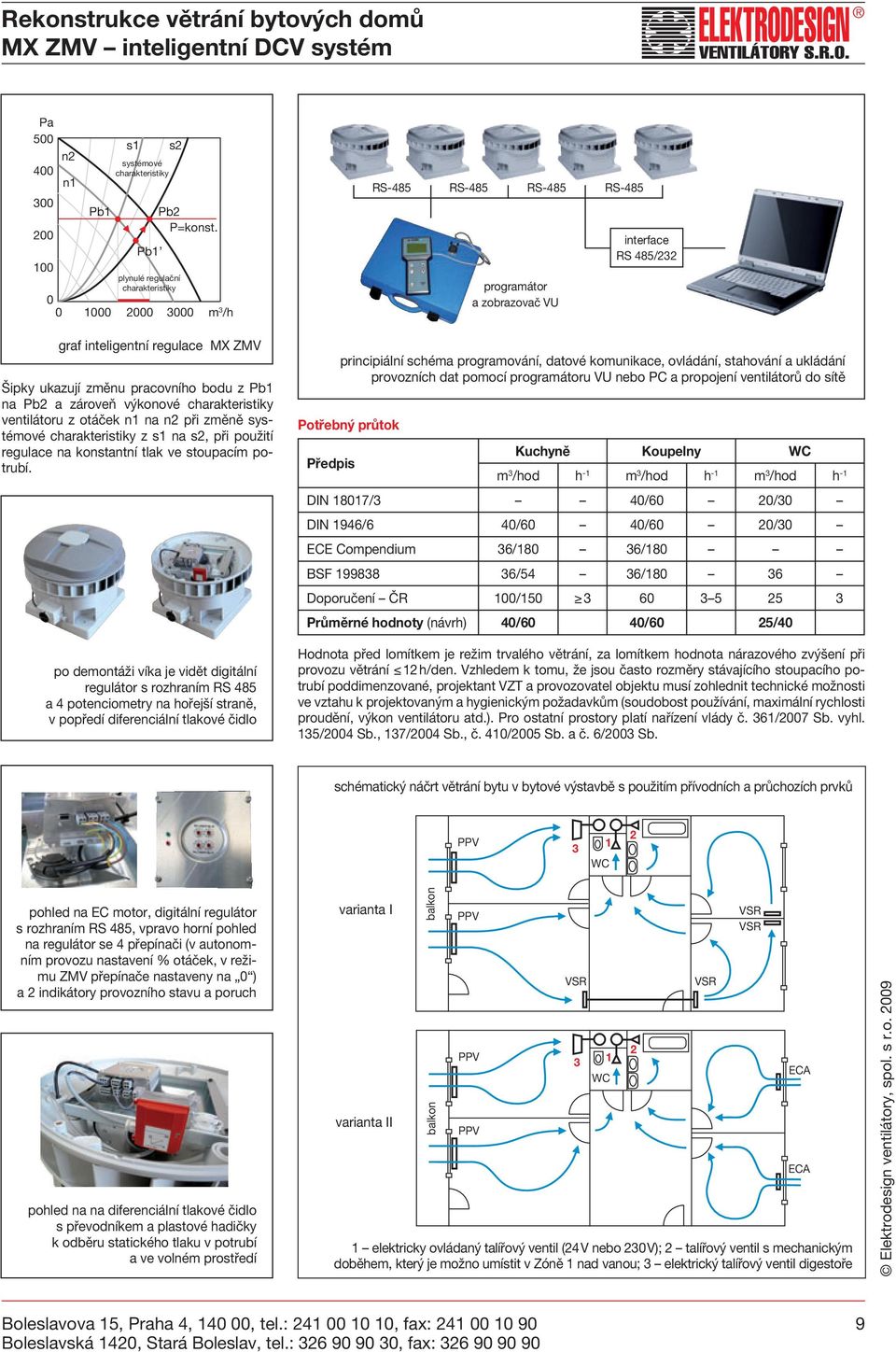 charakteristiky ventilátoru z otáček n1 na n2 při změně systémové charakteristiky z s1 na s2, při použití regulace na konstantní tlak ve stoupacím potrubí.