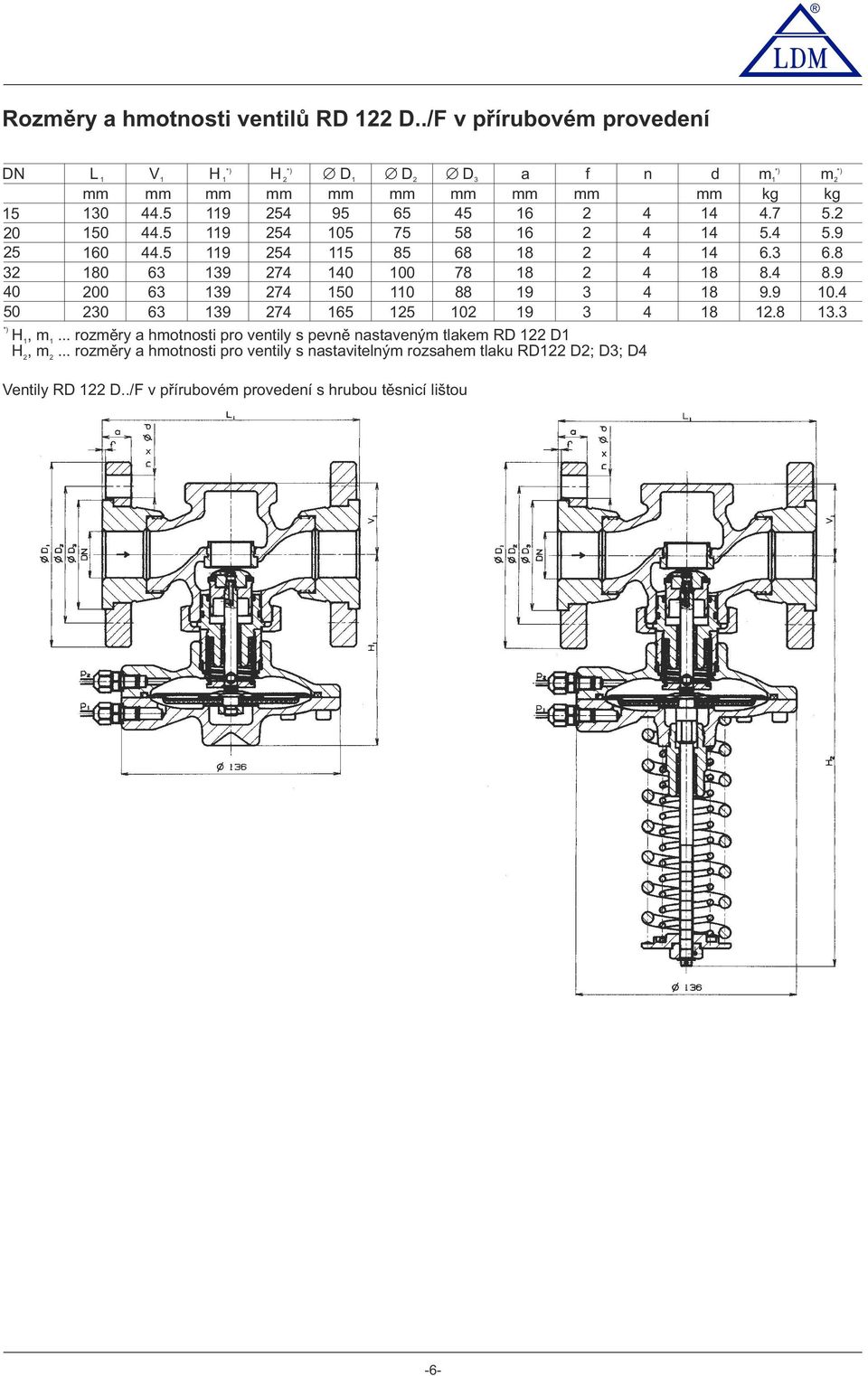 4 8.9 200 6 19 274 150 110 88 19 4 18 9.9 10.4 20 6 19 274 165 125 102 19 4 18 12.8 1. 1 2 d H 1, m 1.