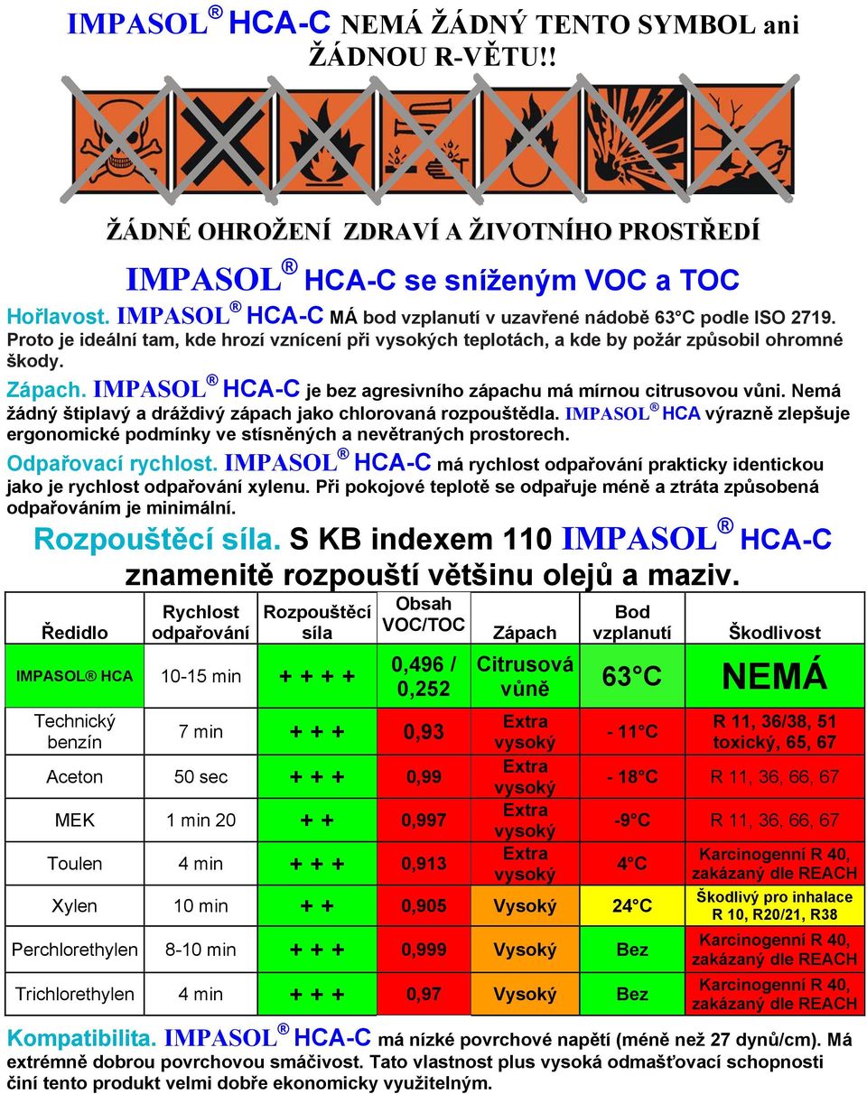 IMPASOL HCA-C je bez agresivního zápachu má mírnou citrusovou vůni. Nemá žádný štiplavý a dráždivý zápach jako chlorovaná rozpouštědla.
