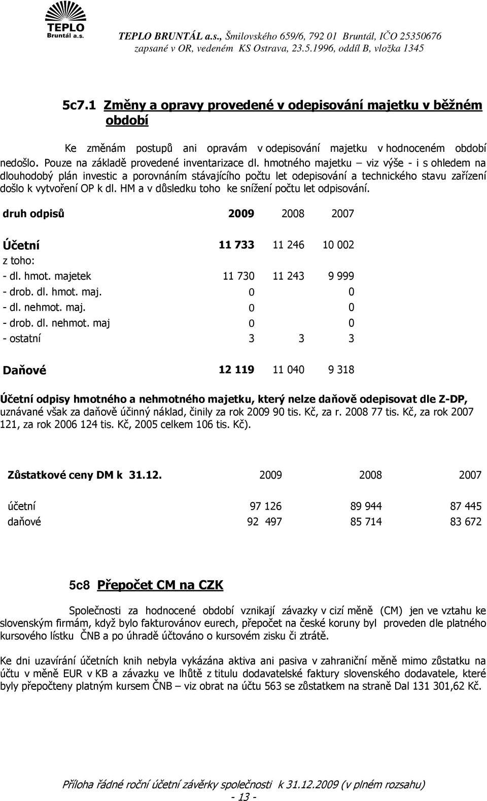 HM a v důsledku toho ke snížení počtu let odpisování. druh odpisů 2009 2008 2007 Účetní 11 733 11 246 10 002 z toho: - dl. hmot. majetek 11 730 11 243 9 999 - drob. dl. hmot. maj. 0 0 - dl. nehmot.