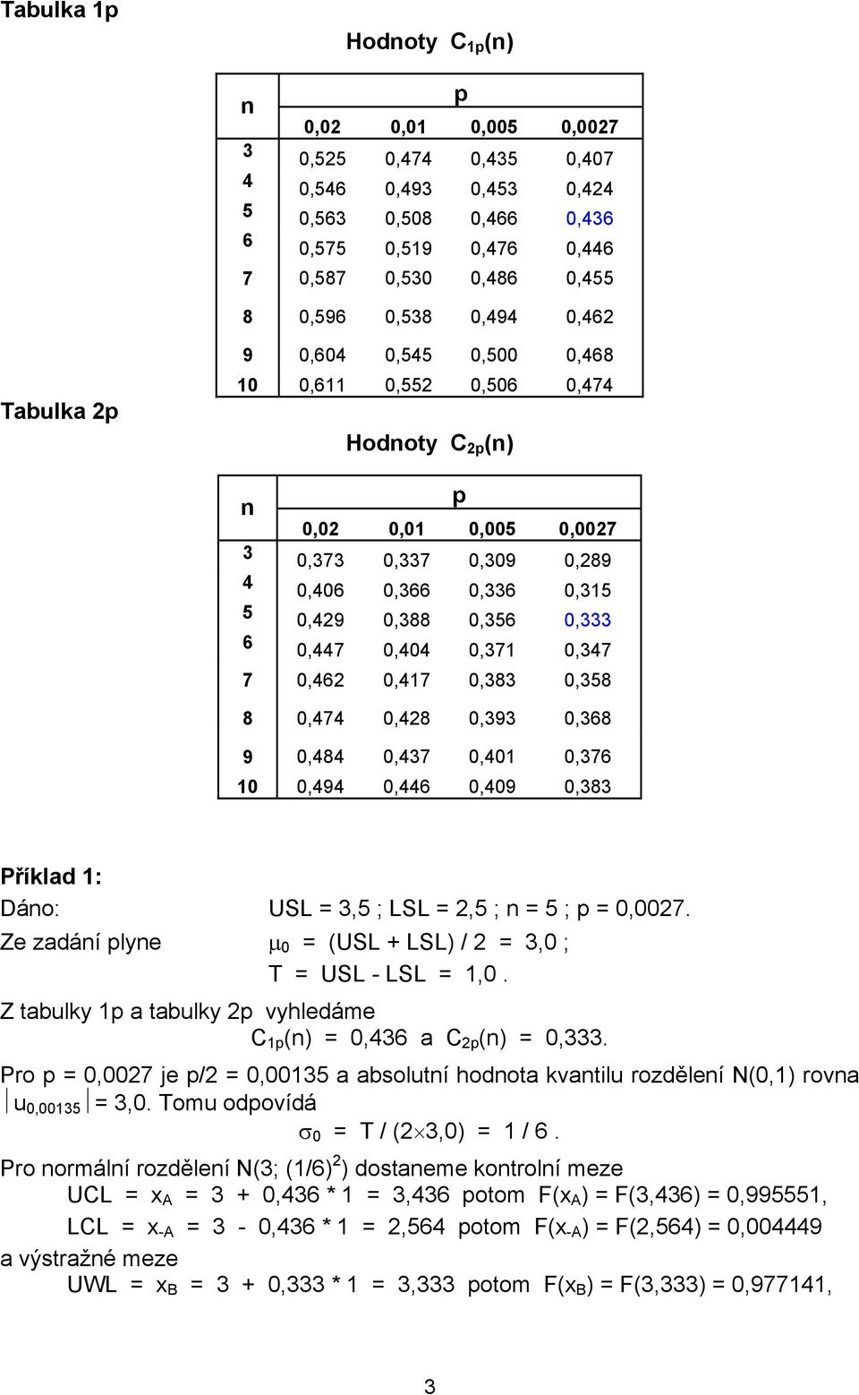 0,404 0,371 0,347 7 0,46 0,417 0,383 0,358 8 0,474 0,48 0,393 0,368 9 0,484 0,437 0,401 0,376 10 0,494 0,446 0,409 0,383 Příklad 1: Dáno: USL = 3,5 ; LSL =,5 ; n = 5 ; p = 0,007.