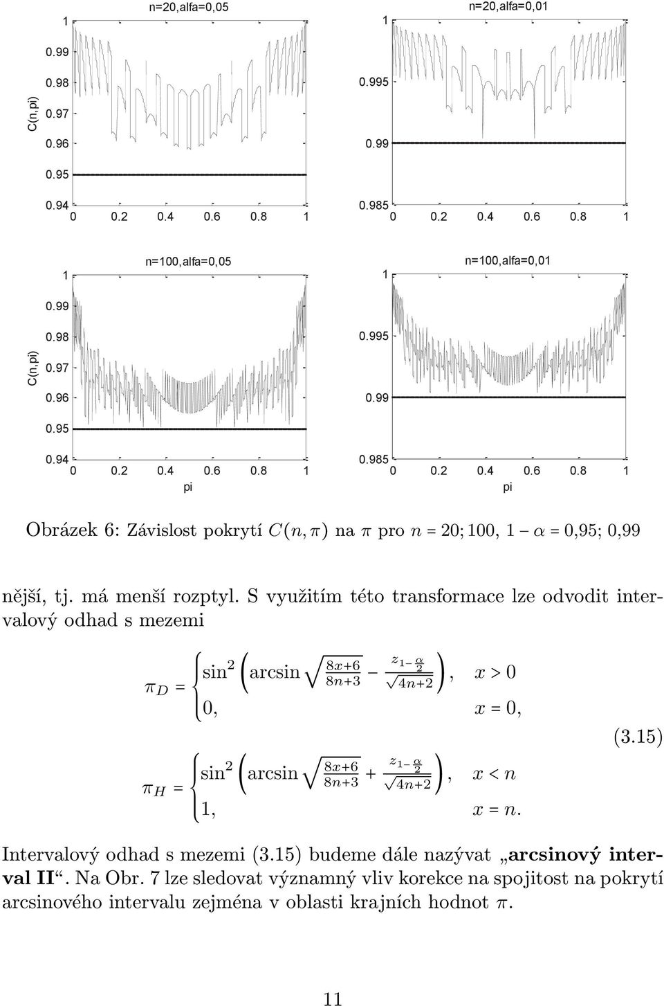 0, (3.15) sin 2 (arcsin 8x+6 8n+3 π H = + z 1 α 4n+2 2 ), x < n 1, x = n. Intervalový odhad s mezemi (3.