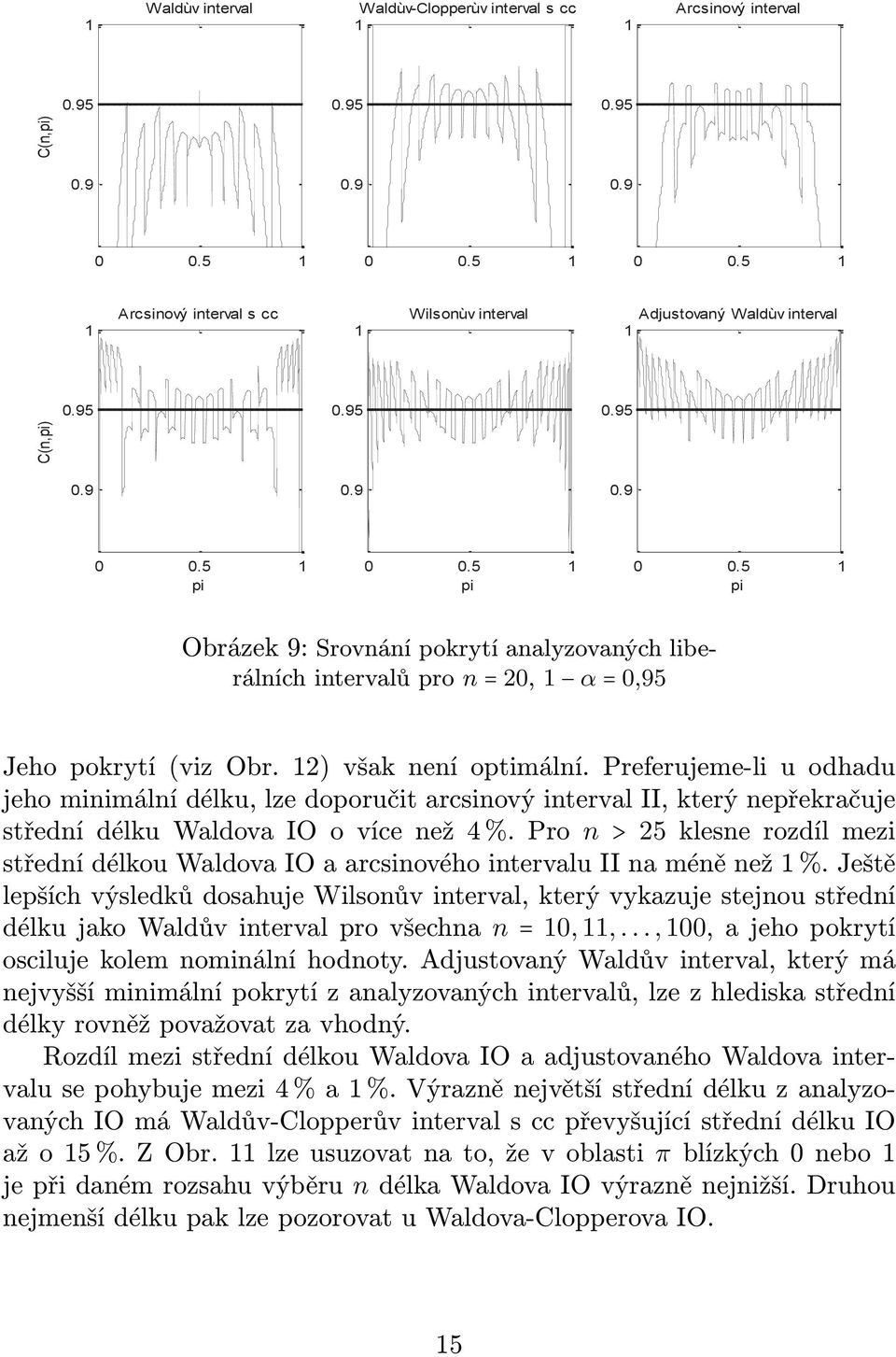 Pro n > 25 klesne rozdíl mezi střední délkou Waldova IO a arcsinového intervalu II na méně než 1 %.