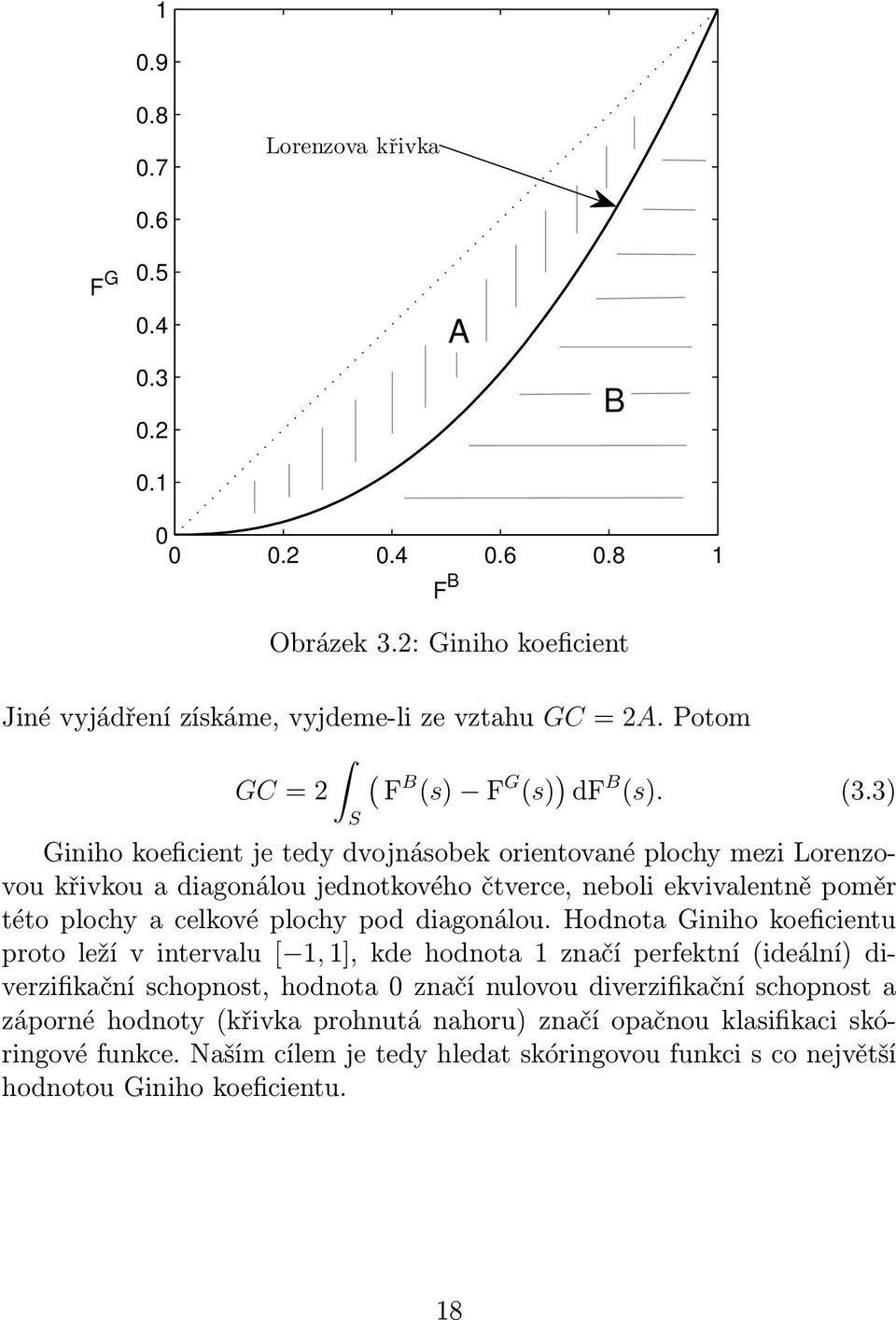 3) S Giniho koeficient je tedy dvojnásobek orientované plochy mezi Lorenzovou křivkou a diagonálou jednotkového čtverce, neboli ekvivalentně poměr této plochy a celkové plochy pod diagonálou.