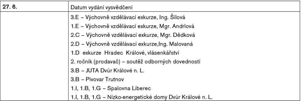 D Výchovně vzdělávací exkurze,ing. Malovaná 1.D exkurze Hradec Králové, vlásenkářství 2.