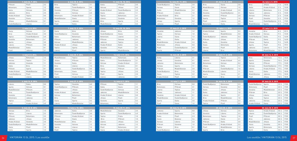 00 Dukla Ostrava 0:0 Slovácko Příbram 4:1 Hradec Králové České Budějovice 2:3 Dukla Mladá Boleslav 0:2 Jihlava Hradec Králové 2:0 Liberec Bohemians 2. 5. 15.