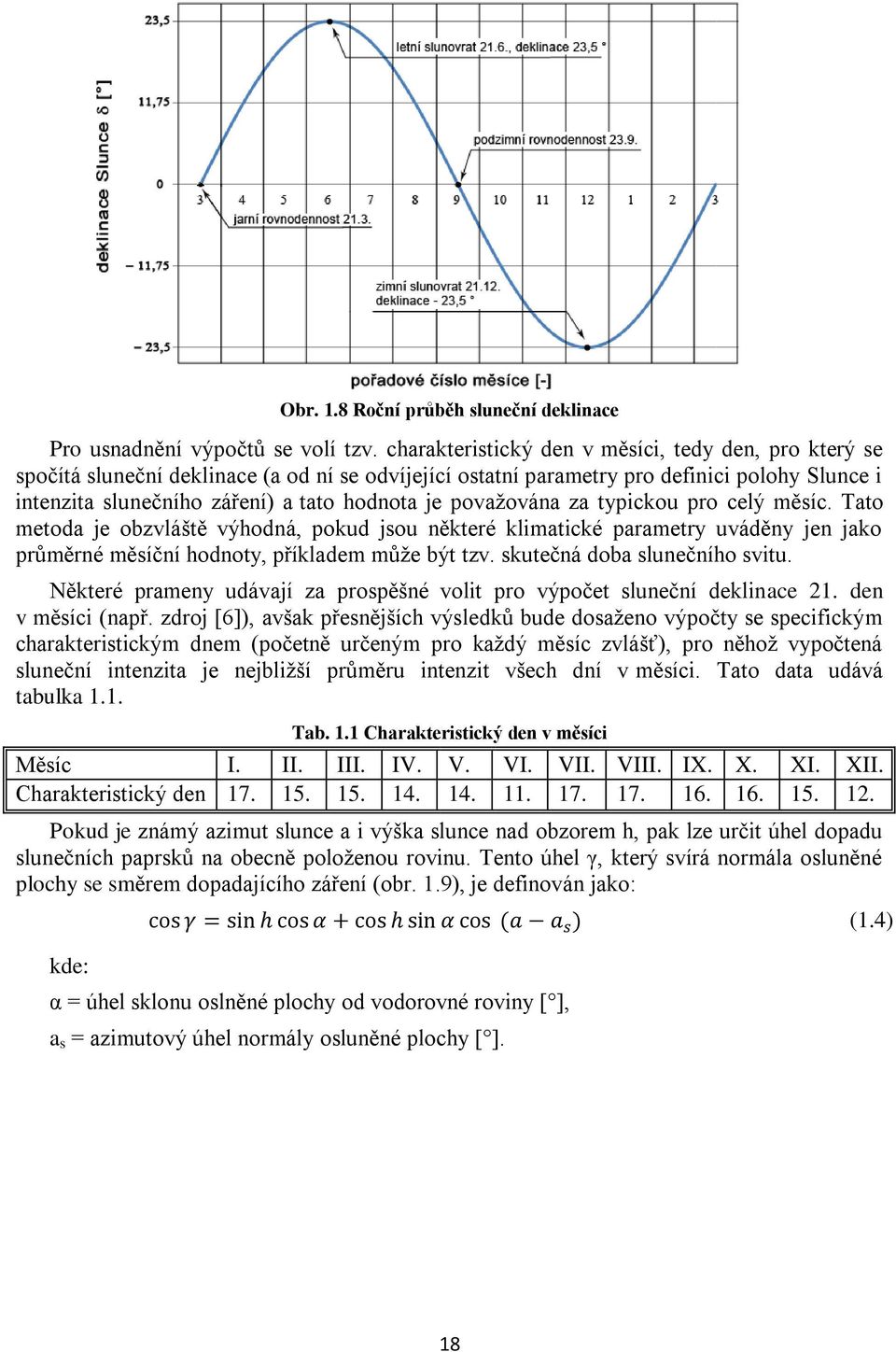 povaţována za typickou pro celý měsíc. Tato metoda je obzvláště výhodná, pokud jsou některé klimatické parametry uváděny jen jako průměrné měsíční hodnoty, příkladem můţe být tzv.