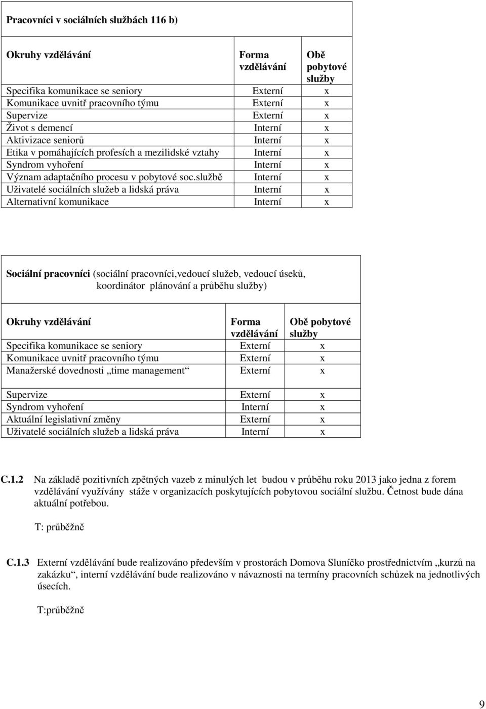 službě Interní x Uživatelé sociálních služeb a lidská práva Interní x Alternativní komunikace Interní x Sociální pracovníci (sociální pracovníci,vedoucí služeb, vedoucí úseků, koordinátor plánování a