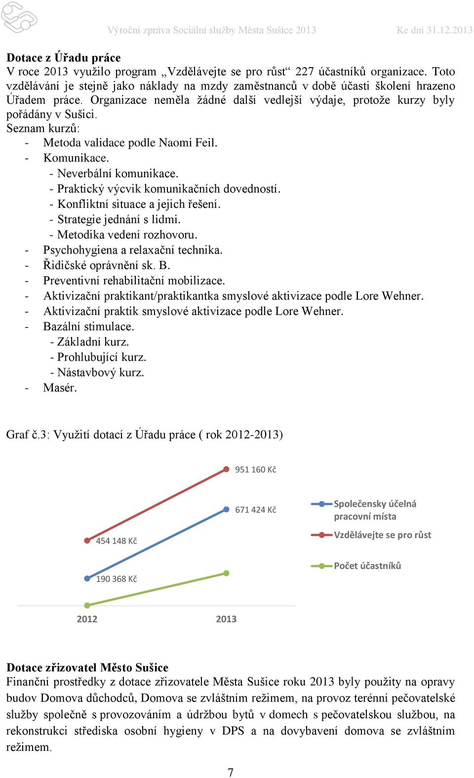 Seznam kurzů: - Metoda validace podle Naomi Feil. - Komunikace. - Neverbální komunikace. - Praktický výcvik komunikačních dovedností. - Konfliktní situace a jejich řešení. - Strategie jednání s lidmi.