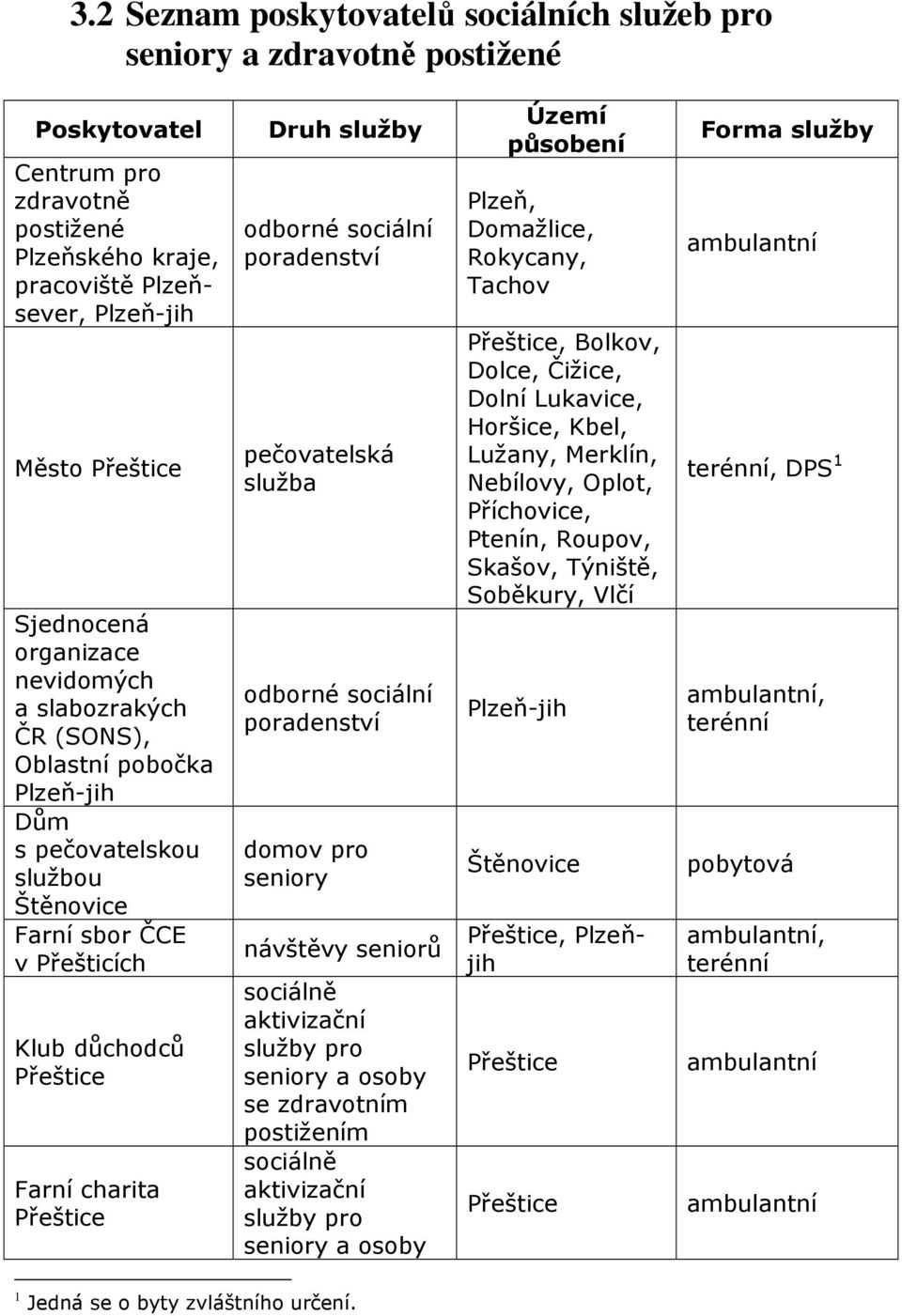 odborné sociální poradenství pečovatelská služba odborné sociální poradenství domov pro seniory návštěvy seniorů sociálně aktivizační služby pro seniory a osoby se zdravotním postižením sociálně