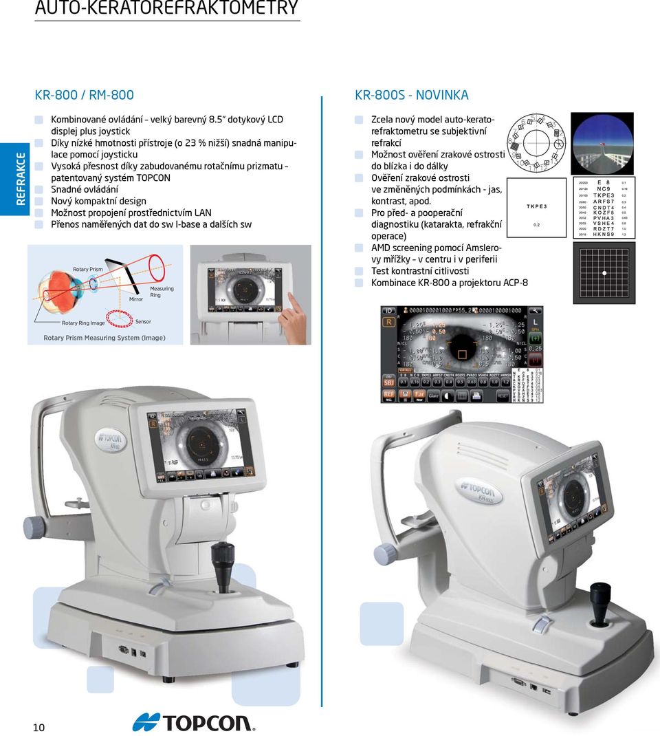 Snadné ovládání Nový kompaktní design Možnost propojení prostřednictvím LAN Přenos naměřených dat do sw I-base a dalších sw Rotary Prism Mirror Measuring Ring Zcela nový model