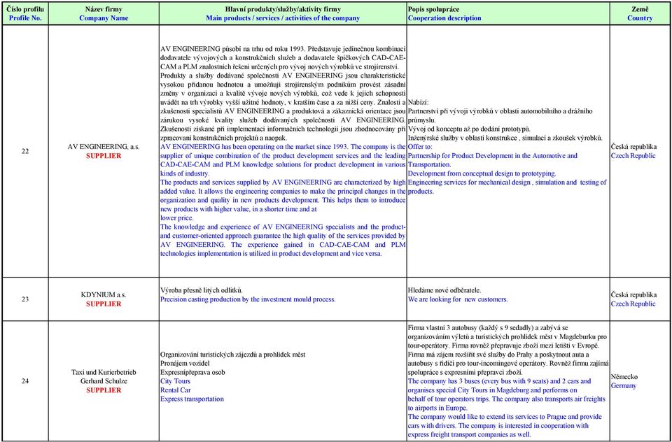 Produkty a služby dodávané společnosti AV ENGINEERING jsou charakteristické vysokou přidanou hodnotou a umožňuji strojírenským podnikům provést zásadní změny v organizaci a kvalitě vývoje nových