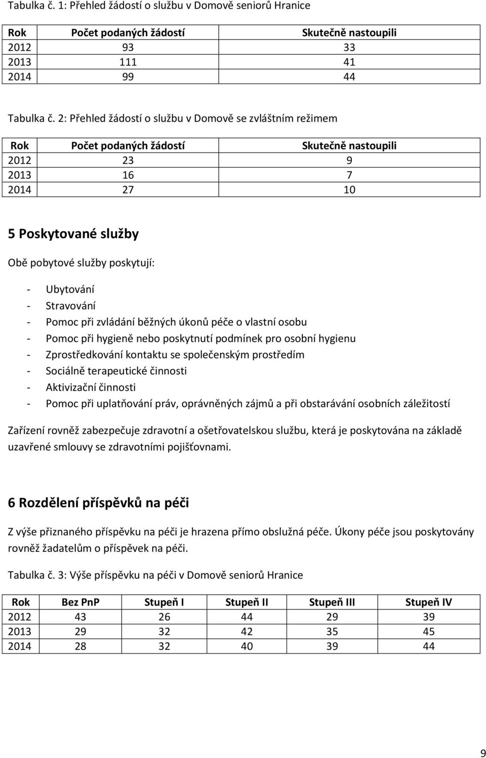 - Stravování - Pomoc při zvládání běžných úkonů péče o vlastní osobu - Pomoc při hygieně nebo poskytnutí podmínek pro osobní hygienu - Zprostředkování kontaktu se společenským prostředím - Sociálně