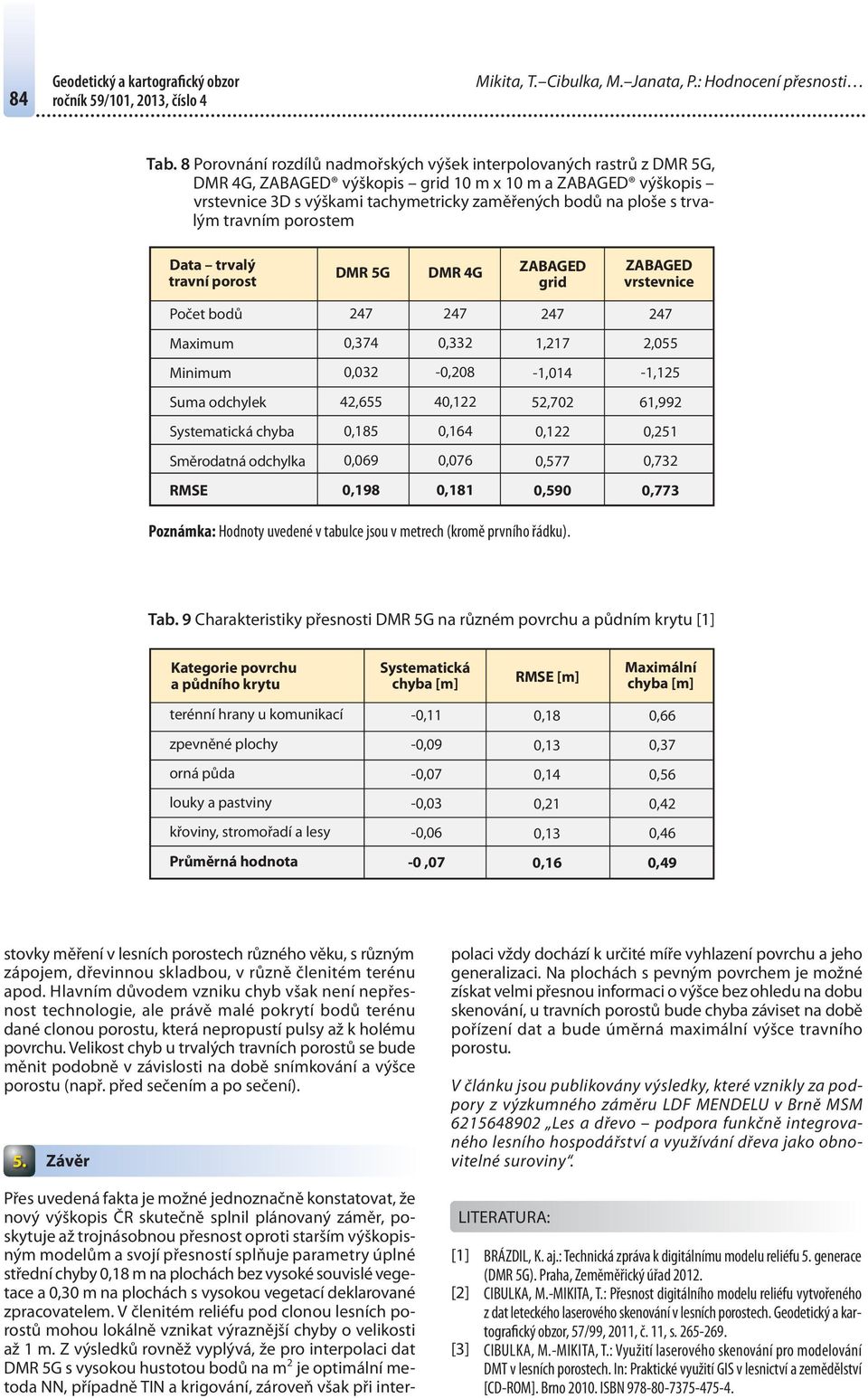 trvalým travním porostem Data trvalý travní porost DMR 5G DMR 4G ZABAGED grid ZABAGED vrstevnice Počet bodů 247 247 247 247 Maximum 0,374 0,332 1,217 2,055 Minimum 0,032-0,208-1,014-1,125 Suma