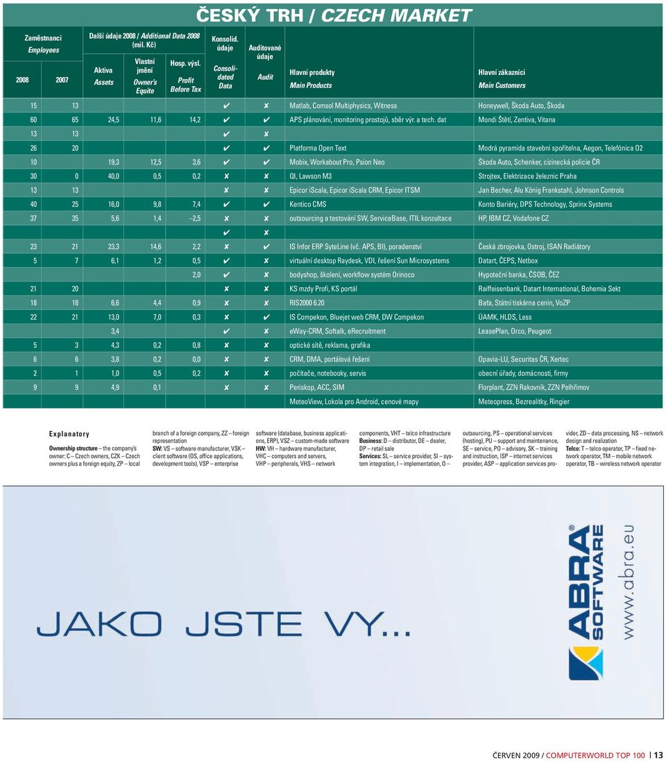 14,2 APS plánování, monitoring prostojů, sběr výr. a tech.