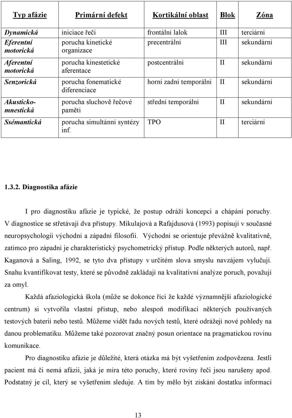 postcentrální II sekundární horní zadní temporální II sekundární střední temporální II sekundární TPO II terciární 1.3.2.