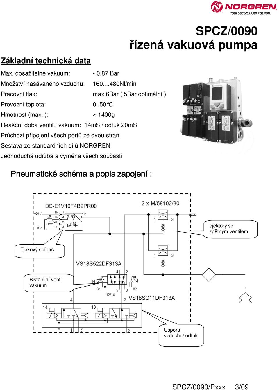 ): < 1400g Reakční doba ventilu vakuum: 14mS / odfuk 20mS Průchozí připojení všech portů ze dvou stran Sestava ze standardních dílů