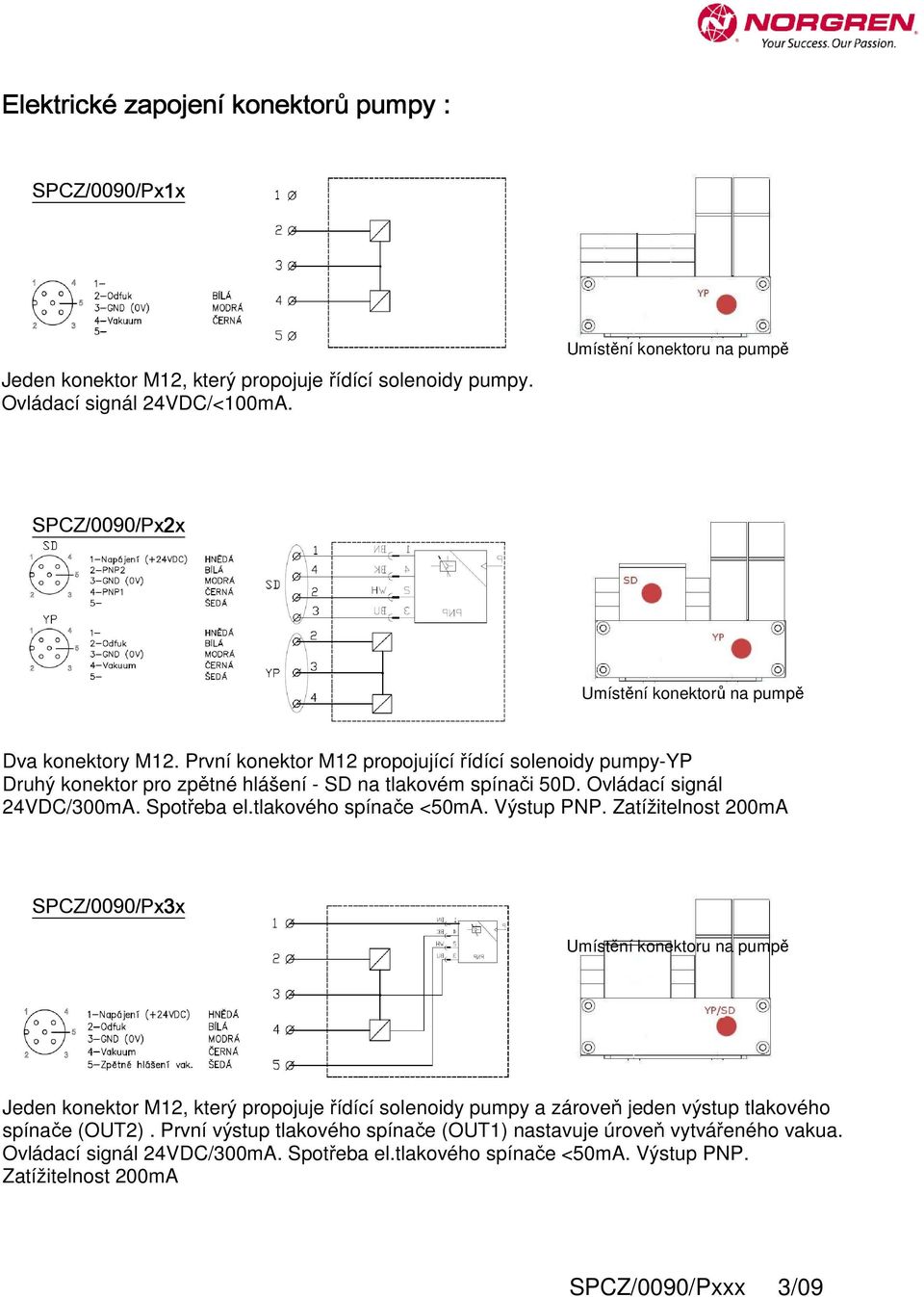 První konektor M12 propojující řídící solenoidy pumpy-yp Druhý konektor pro zpětné hlášení - SD na tlakovém spínači 50D. Ovládací signál 24VDC/300mA. Spotřeba el.tlakového spínače <50mA.