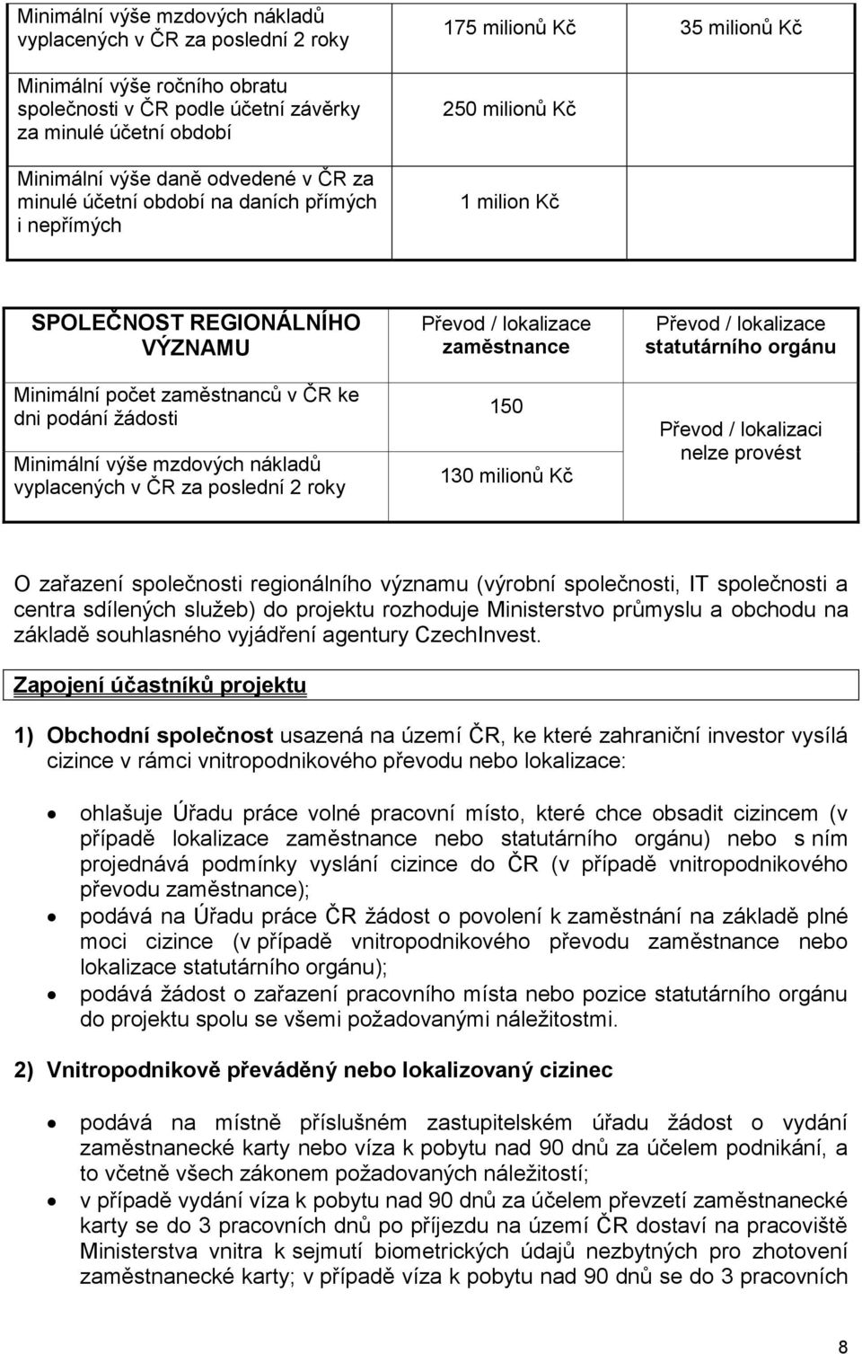 Minimální výše mzdových nákladů vyplacených v ČR za poslední 2 roky zaměstnance 150 130 milionů Kč statutárního orgánu Převod / lokalizaci nelze provést O zařazení společnosti regionálního významu