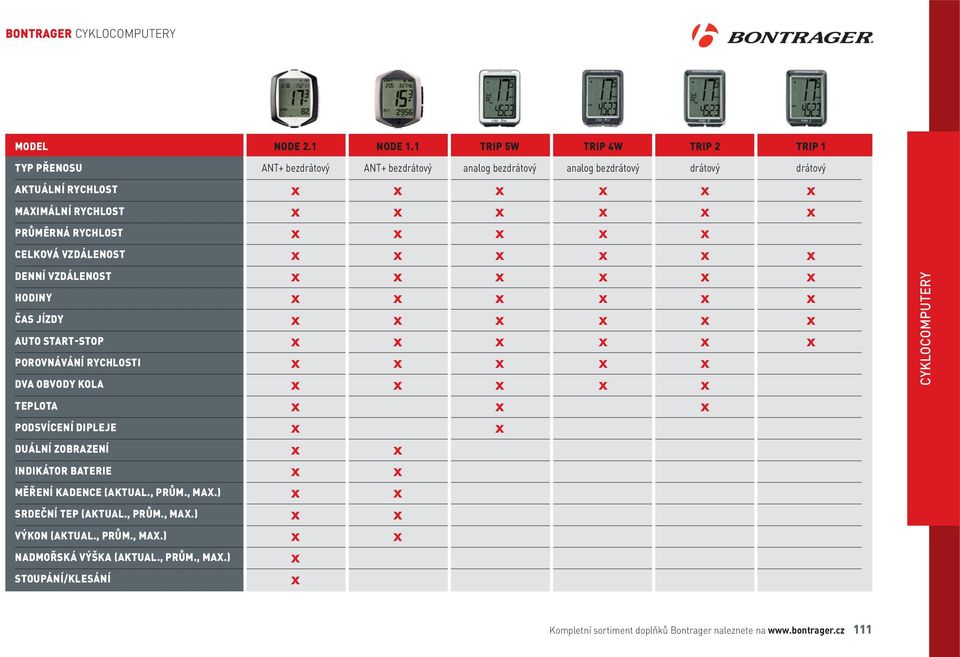 RYCHLOST X X X X X CELKOVÁ VZDÁLENOST X X X X X X DENNÍ VZDÁLENOST X X X X X X HODINY X X X X X X ČAS JÍZDY X X X X X X AUTO START-STOP X X X X X X POROVNÁVÁNÍ RYCHLOSTI X X X X X DVA OBVODY KOLA X