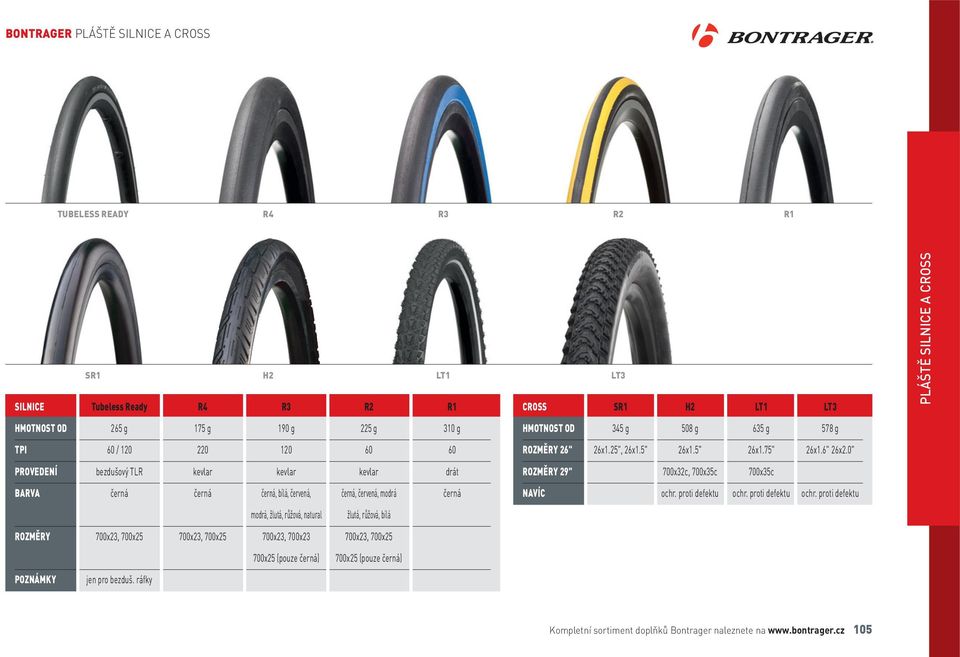 0" PROVEDENÍ bezdušový TLR kevlar kevlar kevlar drát ROZMĚRY 29" 700x32c, 700x35c 700x35c BARVA černá černá černá, bílá, červená, černá, červená, modrá černá NAVÍC ochr. proti defektu ochr.