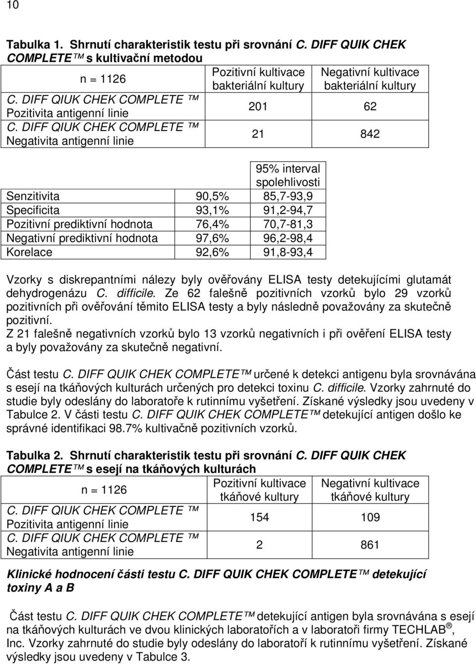 842 95% interval spolehlivosti Senzitivita 90,5% 85,7-93,9 Specificita 93,1% 91,2-94,7 Pozitivní prediktivní hodnota 76,4% 70,7-81,3 Negativní prediktivní hodnota 97,6% 96,2-98,4 Korelace 92,6%