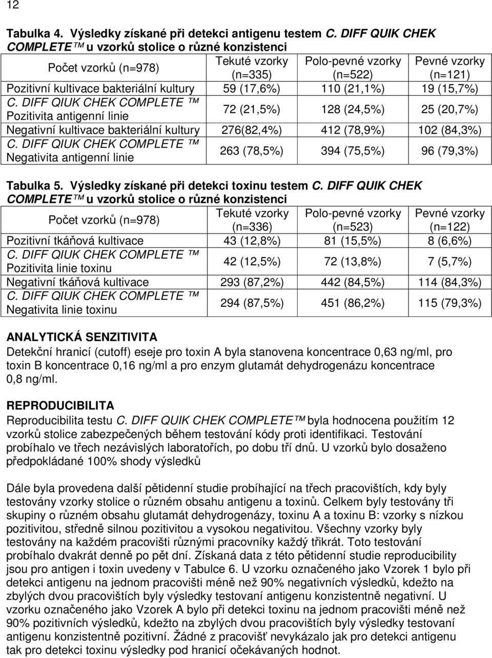 (17,6%) 110 (21,1%) 19 (15,7%) Pozitivita antigenní linie 72 (21,5%) 128 (24,5%) 25 (20,7%) Negativní kultivace bakteriální kultury 276(82,4%) 412 (78,9%) 102 (84,3%) Negativita antigenní linie 263