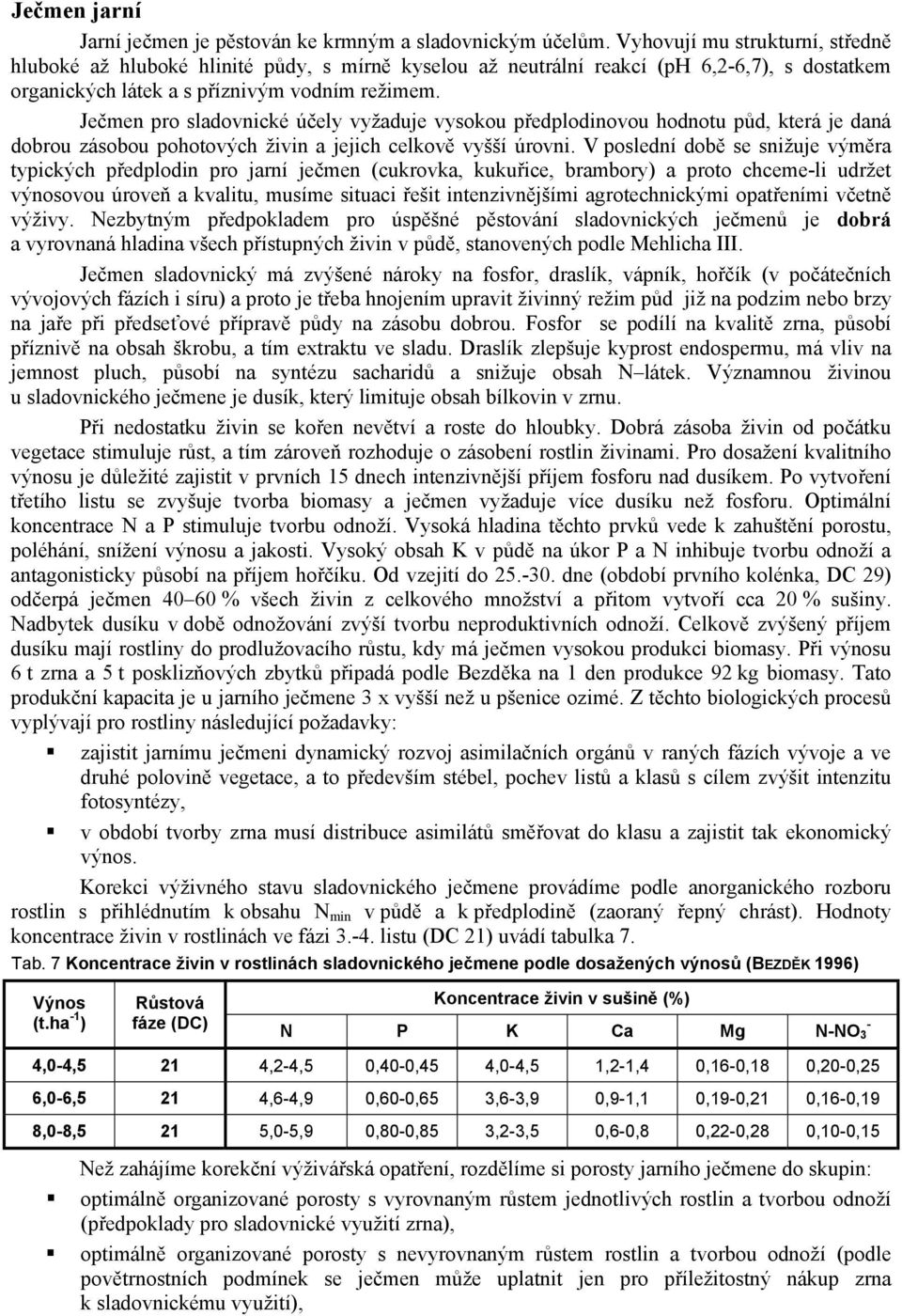 Ječmen pro sladovnické účely vyžaduje vysokou předplodinovou hodnotu půd, která je daná dobrou zásobou pohotových živin a jejich celkově vyšší úrovni.