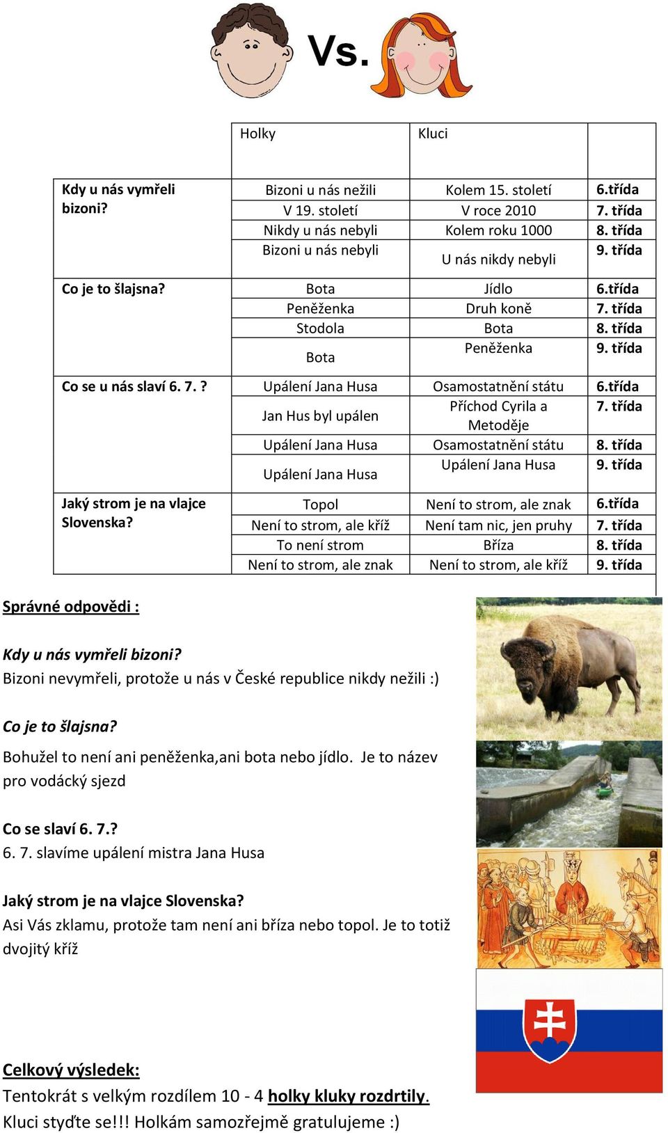 třída Jan Hus byl upálen Příchod Cyrila a 7. třída Metoděje Upálení Jana Husa Osamostatnění státu 8. třída Upálení Jana Husa Upálení Jana Husa 9. třída Jaký strom je na vlajce Slovenska?