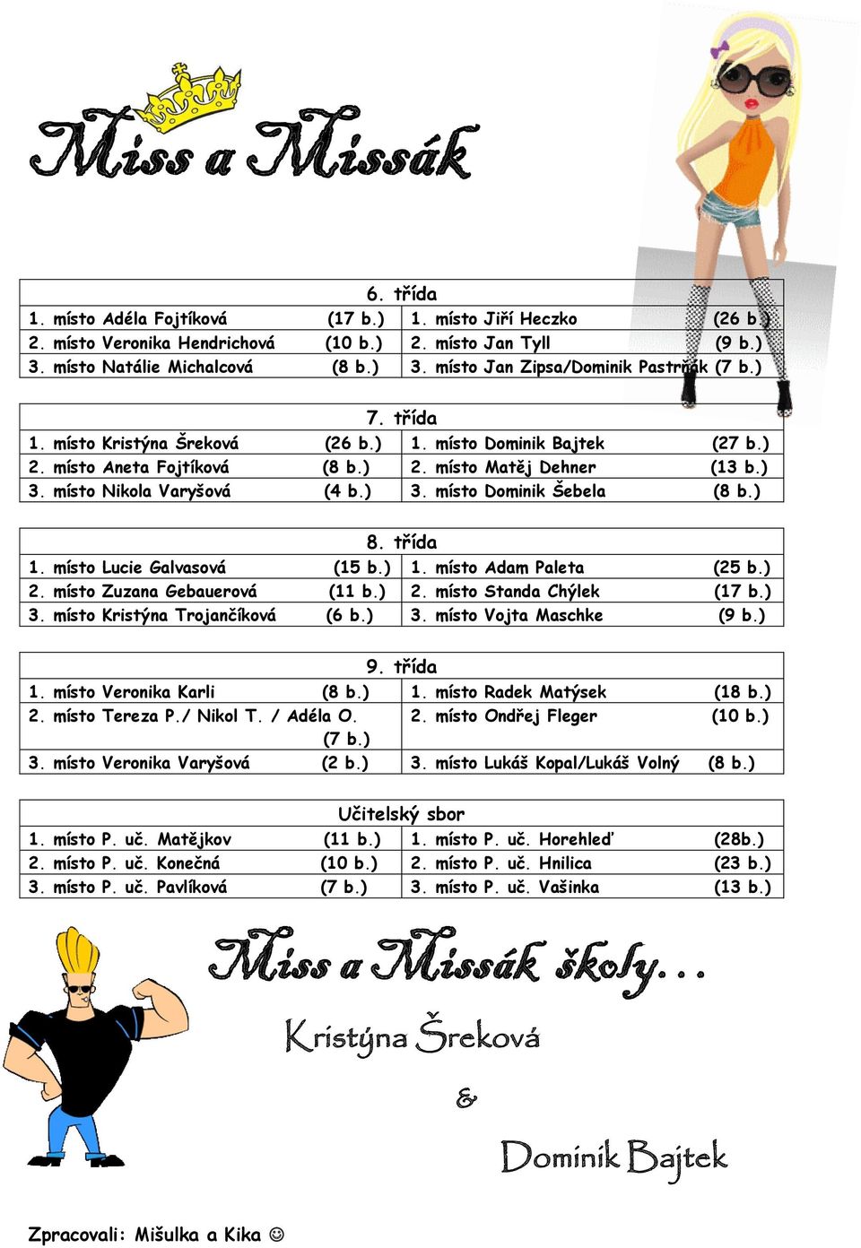 ) 8. třída 1. místo Lucie Galvasová (15 b.) 1. místo Adam Paleta (25 b.) 2. místo Zuzana Gebauerová (11 b.) 2. místo Standa Chýlek (17 b.) 3. místo Kristýna Trojančíková (6 b.) 3. místo Vojta Maschke (9 b.