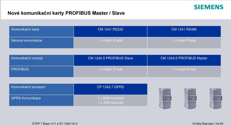1242-5 PROFIBUS Slave CM 1243-5 PROFIBUS Master PROFIBUS 1 x 9-pin D-sub 1 x 9-pin