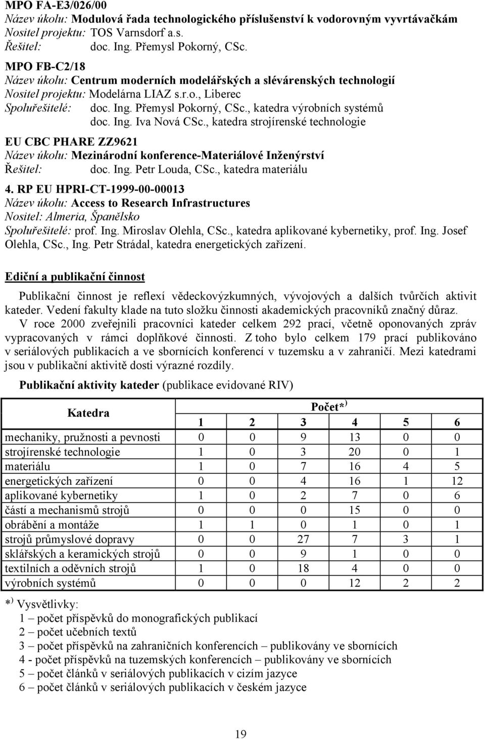 , katedra výrobních systémů doc. Ing. Iva Nová CSc., katedra strojírenské technologie EU CBC PHARE ZZ9621 Název úkolu: Mezinárodní konference-materiálové Inženýrství Řešitel: doc. Ing. Petr Louda, CSc.