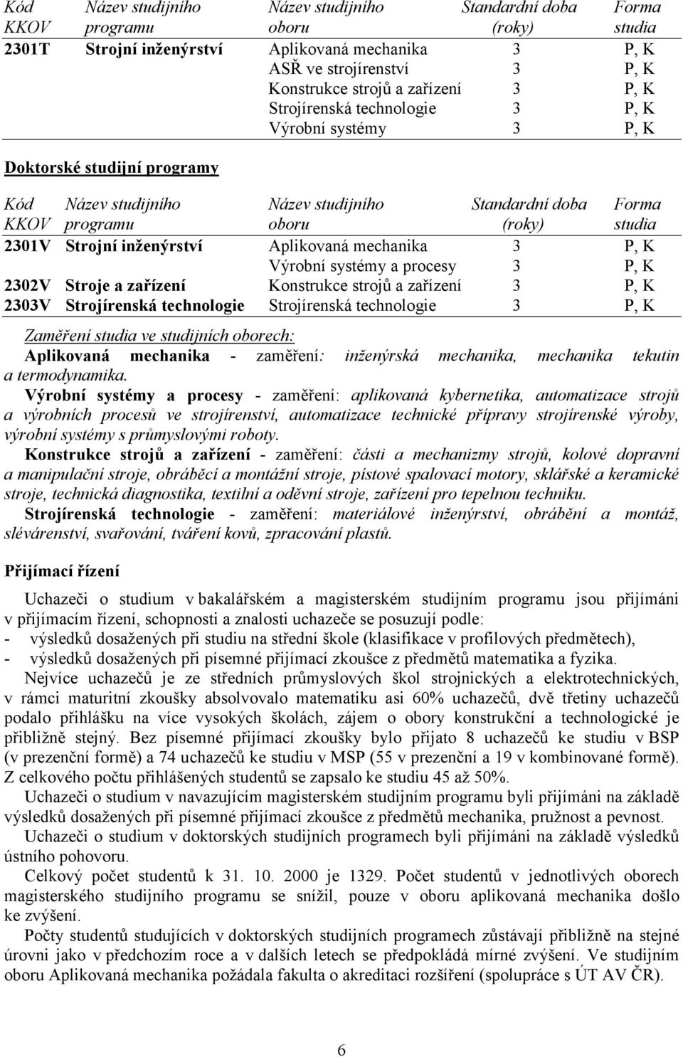 Strojní inženýrství Aplikovaná mechanika 3 P, K Výrobní systémy a procesy 3 P, K 2302V Stroje a zařízení Konstrukce strojů a zařízení 3 P, K 2303V Strojírenská technologie Strojírenská technologie 3