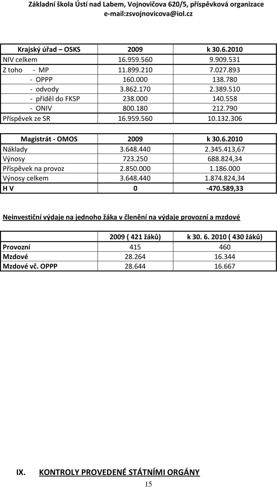 413,67 Výnosy 723.250 688.824,34 Příspěvek na provoz 2.850.000 1.186.000 Výnosy celkem 3.648.440 1.874.824,34 H V 0-470.