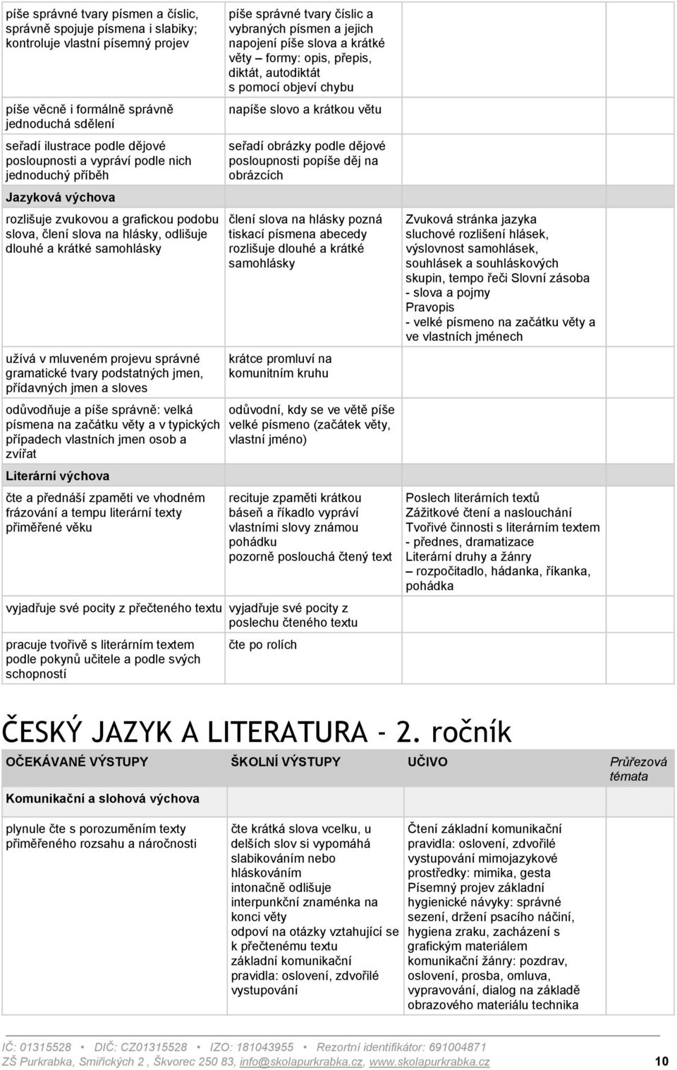 gramatické tvary podstatných jmen, přídavných jmen a sloves odůvodňuje a píše správně: velká písmena na začátku věty a v typických případech vlastních jmen osob a zvířat Literární výchova čte a