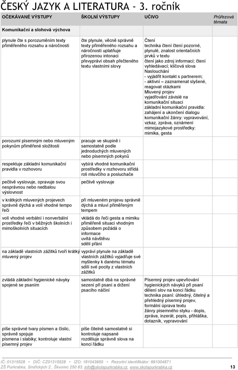 přiměřené složitosti respektuje základní komunikační pravidla v rozhovoru pečlivě vyslovuje, opravuje svou nesprávnou nebo nedbalou výslovnost v krátkých mluvených projevech správně dýchá a volí