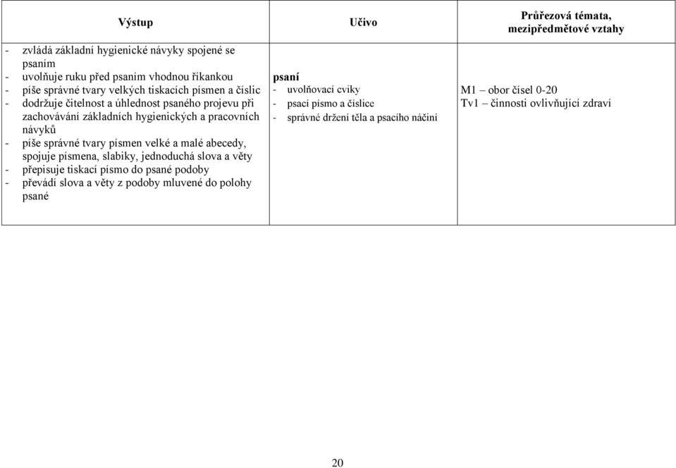 a malé abecedy, spojuje písmena, slabiky, jednoduchá slova a věty - přepisuje tiskací písmo do psané podoby - převádí slova a věty z podoby mluvené do