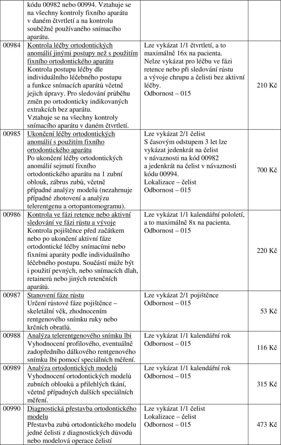 jejich úpravy. Pro sledování průběhu změn po ortodonticky indikovaných extrakcích bez aparátu. Vztahuje se na všechny kontroly snímacího aparátu v daném čtvrtletí.