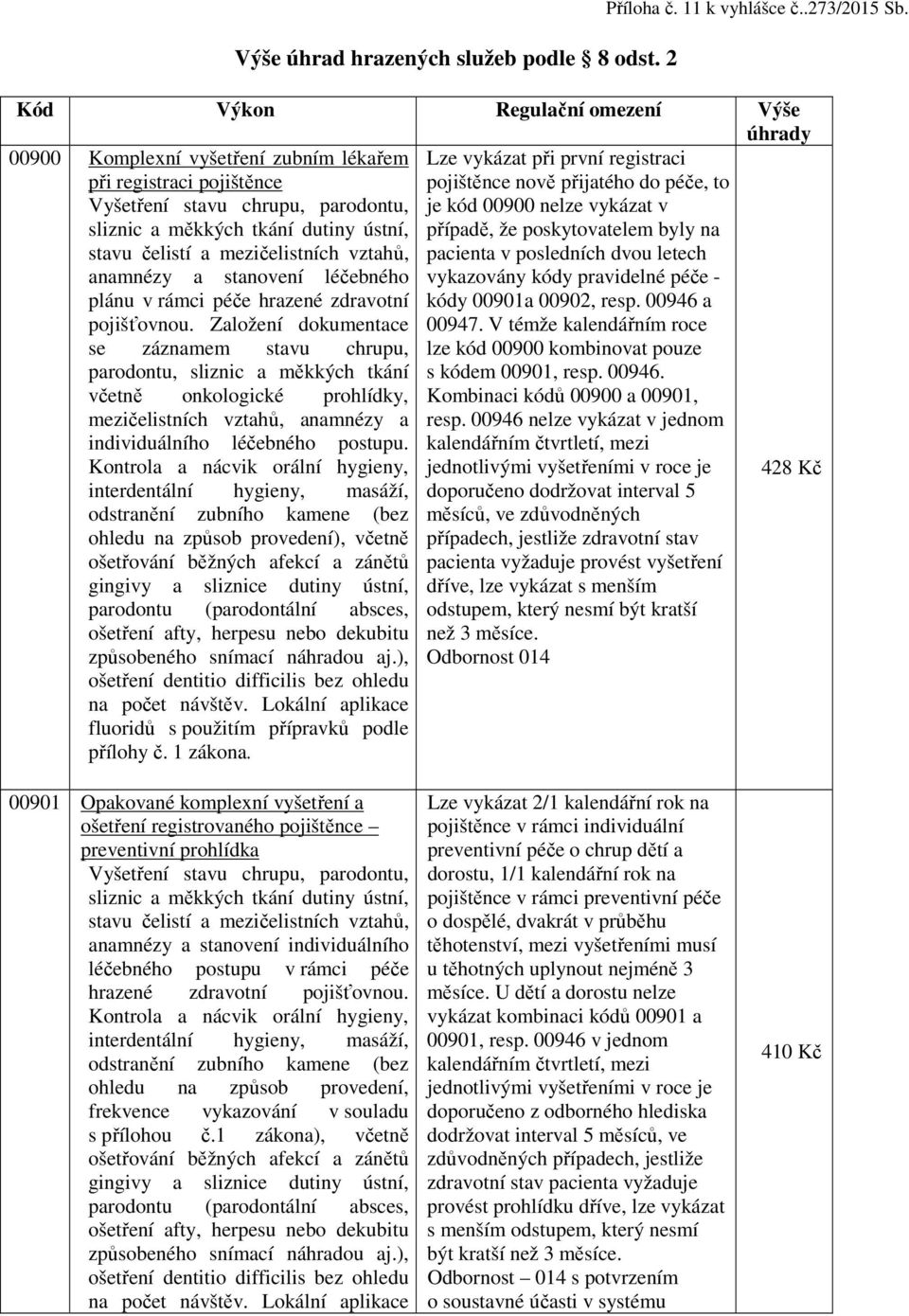 mezičelistních vztahů, Lze vykázat při první registraci pojištěnce nově přijatého do péče, to je kód 00900 nelze vykázat v případě, že poskytovatelem byly na pacienta v posledních dvou letech